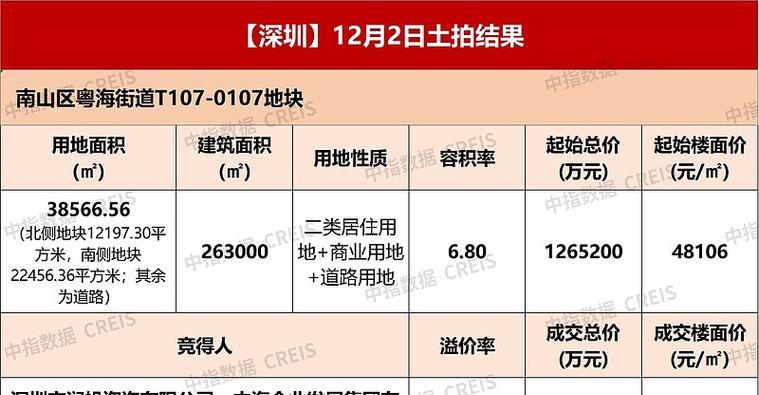 深圳市央企__深圳央企今日行情